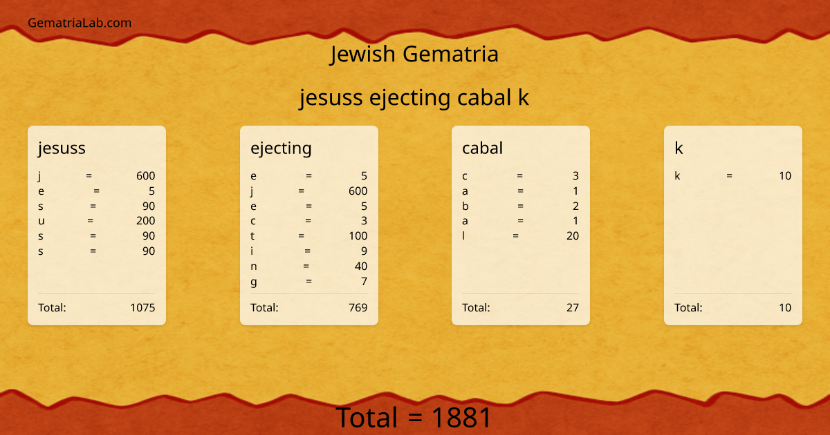 jesuss ejecting cabal k in jewish Gematria